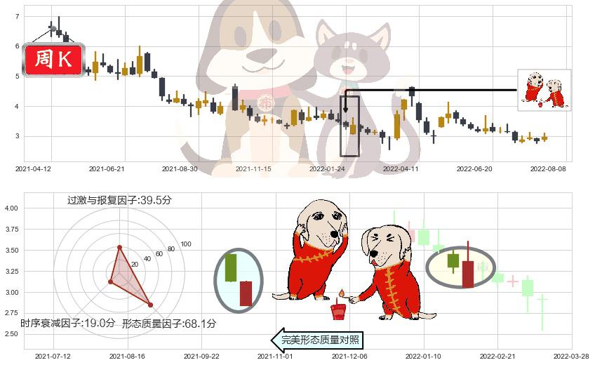 华夏幸福(sh600340)好友反攻K线图-阿布量化