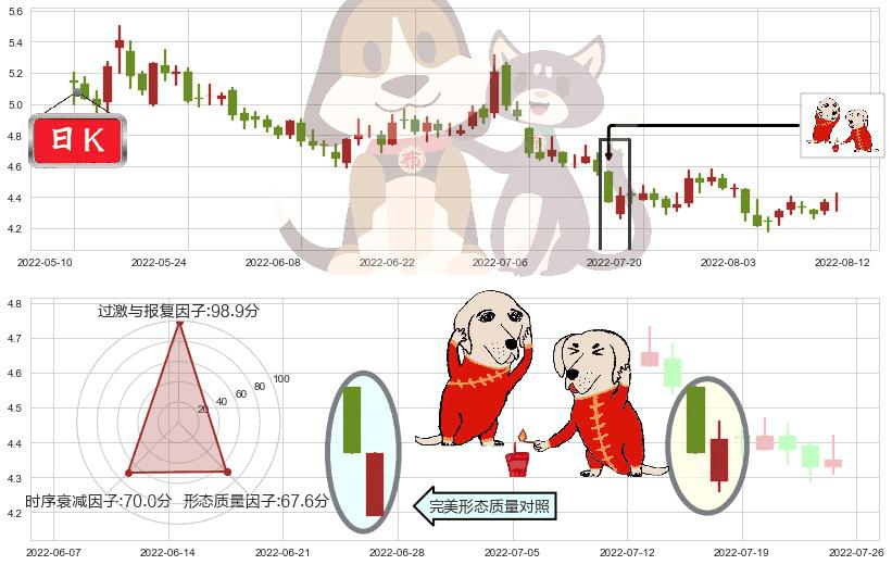 首开股份(sh600376)好友反攻K线图-阿布量化