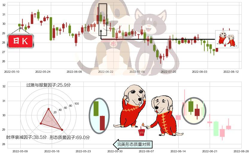 华鲁恒升(sh600426)好友反攻K线图-阿布量化