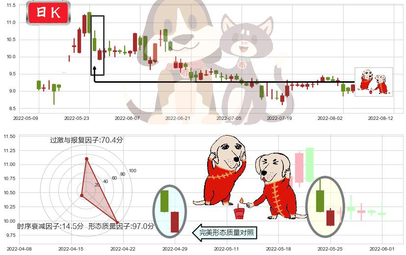 熊猫金控(sh600599)好友反攻K线图-阿布量化