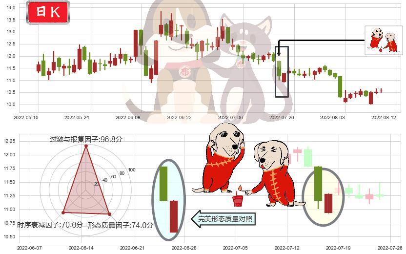 锦江投资(sh600650)好友反攻K线图-阿布量化