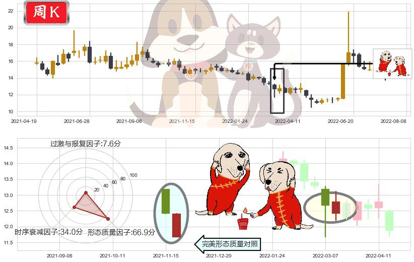 光大证券(sh601788)好友反攻K线图-阿布量化