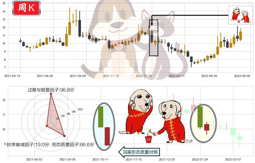 机器人(sz300024)好友反攻K线图-阿布量化