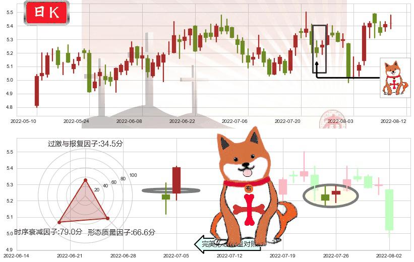 网宿科技(sz300017)上涨孤独十字星K线图-阿布量化