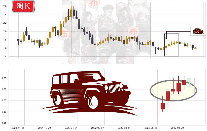 山东钢铁(sh600022)低档五阳线K线图-阿布量化