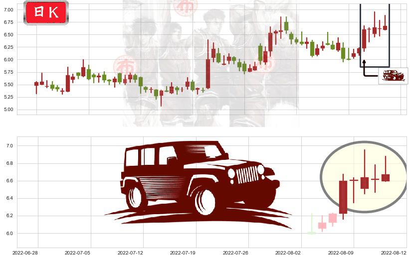 金龙机电(sz300032)低档五阳线K线图-阿布量化