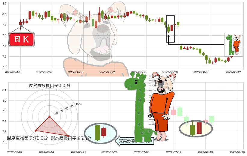 浦发银行(sh600000)中流砥柱形态K线图-阿布量化