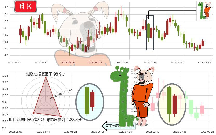 保利地产(sh600048)中流砥柱形态K线图-阿布量化