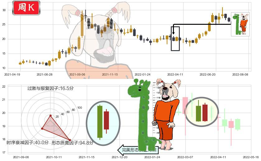 特变电工(sh600089)中流砥柱形态K线图-阿布量化