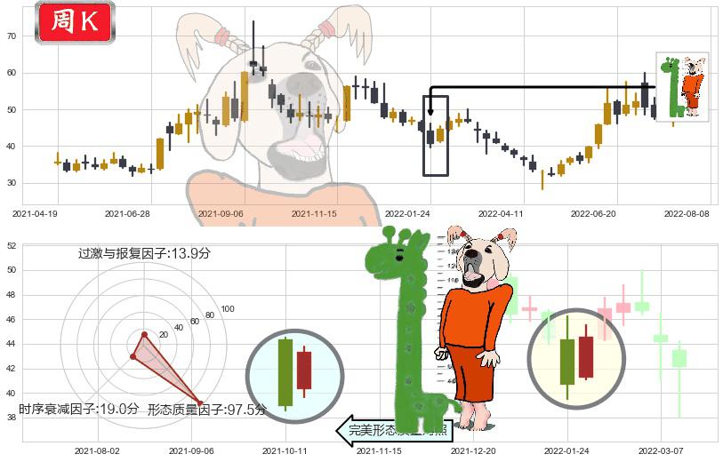 广晟有色(sh600259)中流砥柱形态K线图-阿布量化