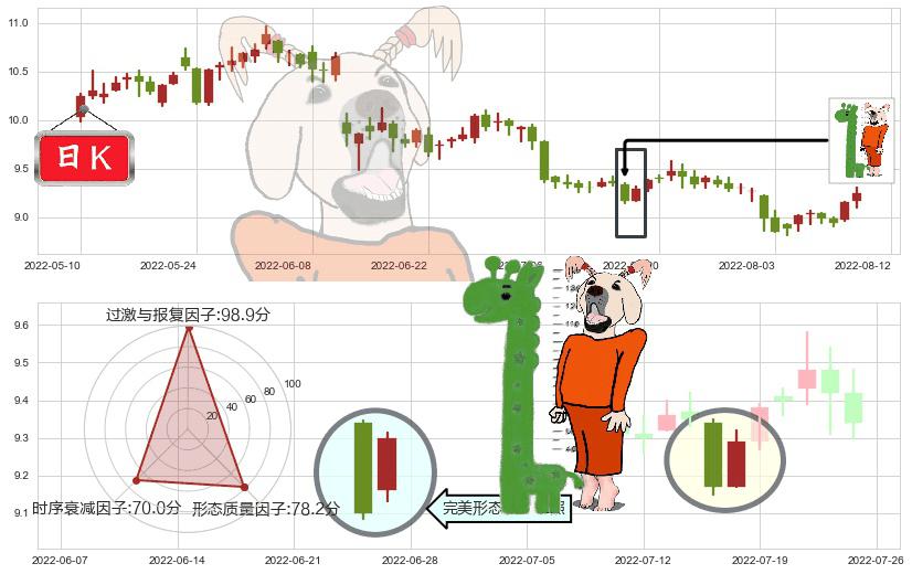 中文传媒(sh600373)中流砥柱形态K线图-阿布量化