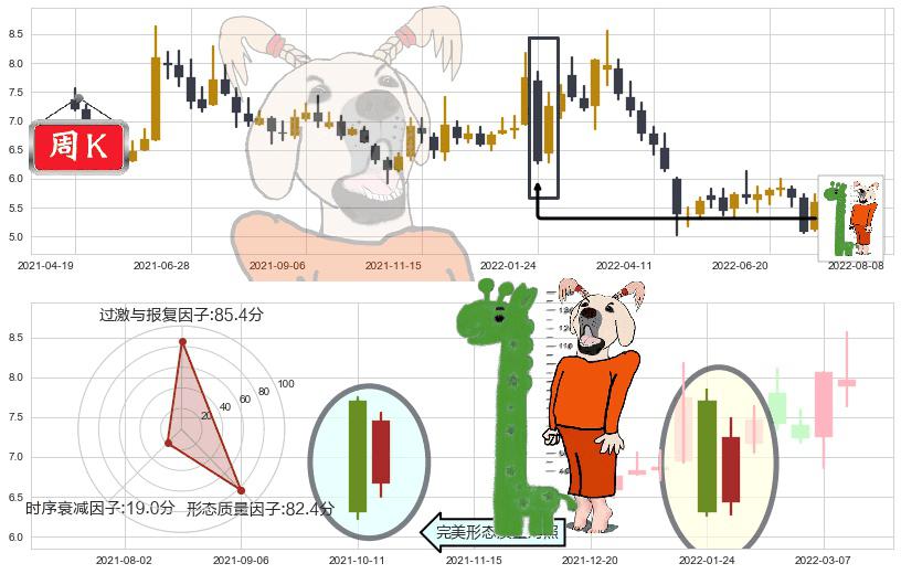 华胜天成(sh600410)中流砥柱形态K线图-阿布量化