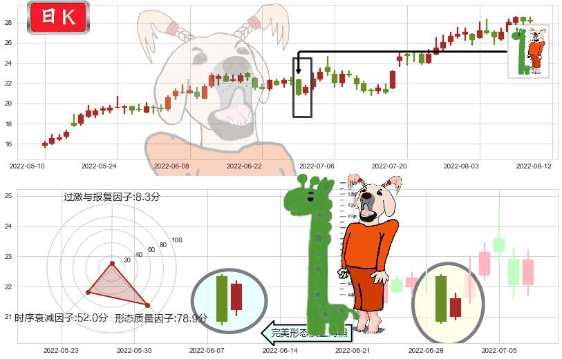 厦门钨业(sh600549)中流砥柱形态K线图-阿布量化