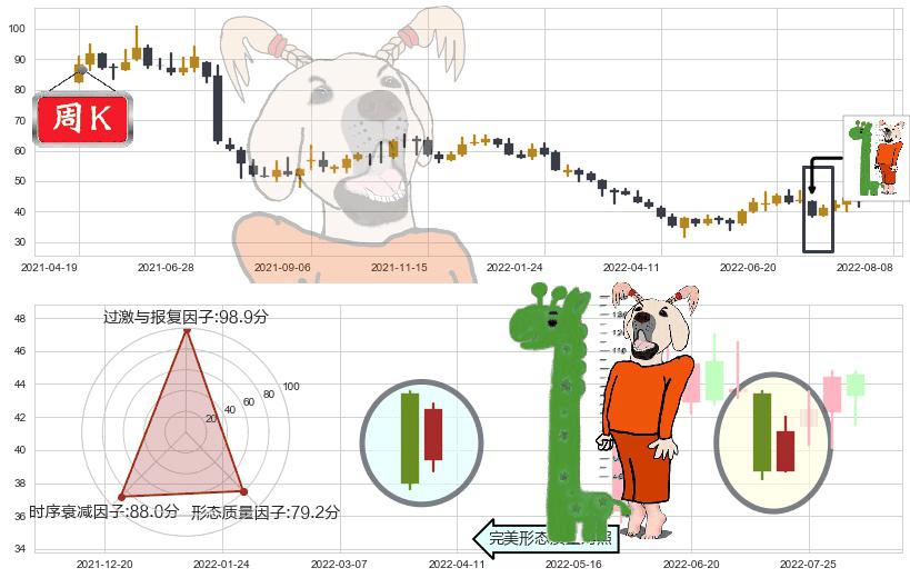 恒生电子(sh600570)中流砥柱形态K线图-阿布量化