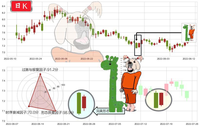 中粮糖业(sh600737)中流砥柱形态K线图-阿布量化