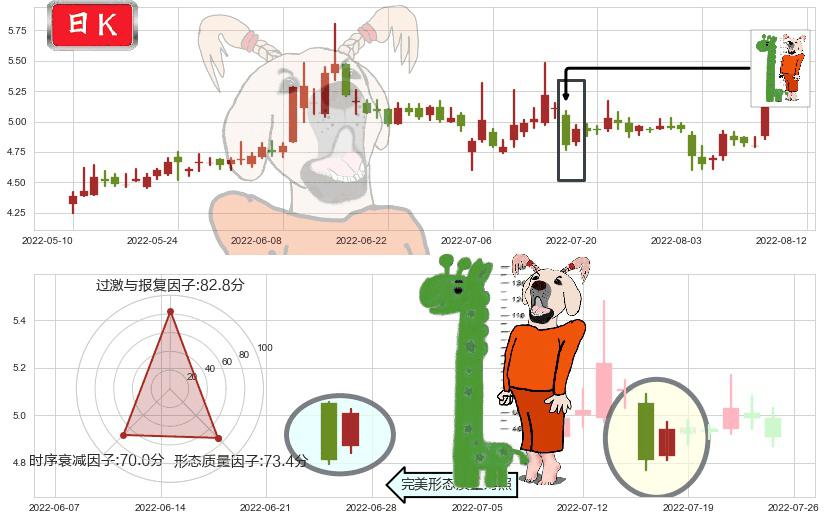 哈投股份(sh600864)中流砥柱形态K线图-阿布量化
