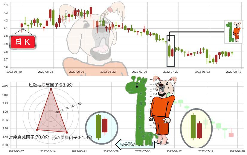 柳钢股份(sh601003)中流砥柱形态K线图-阿布量化