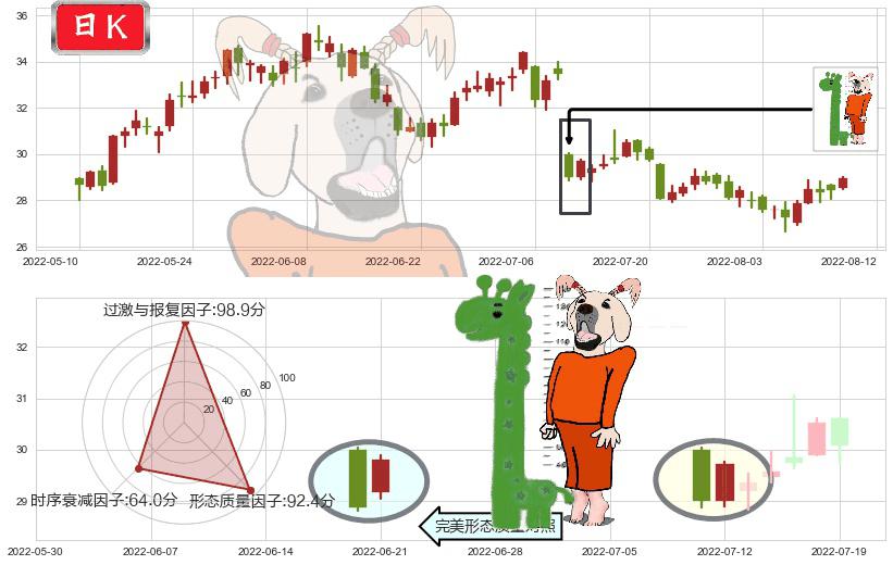 中国神华(sh601088)中流砥柱形态K线图-阿布量化