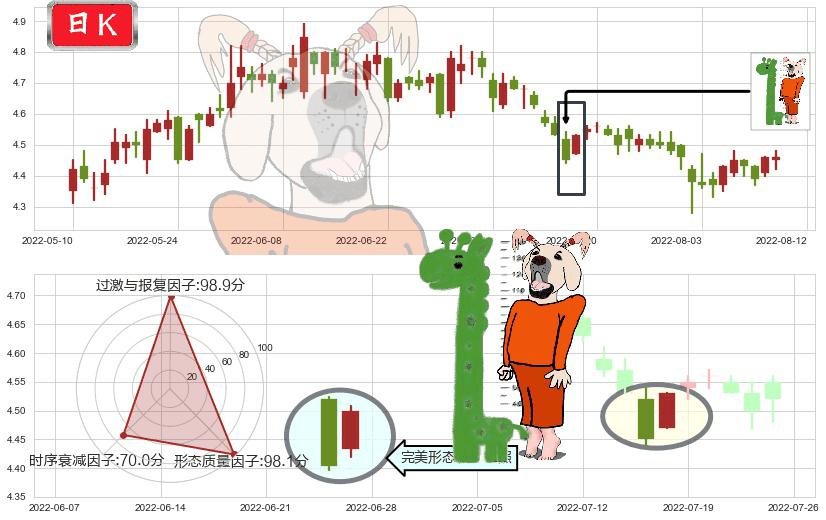 海南橡胶(sh601118)中流砥柱形态K线图-阿布量化