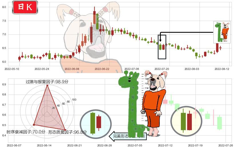 兴业证券(sh601377)中流砥柱形态K线图-阿布量化