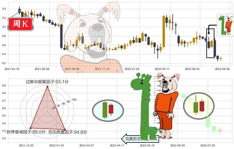 中信银行(sh601998)中流砥柱形态K线图-阿布量化