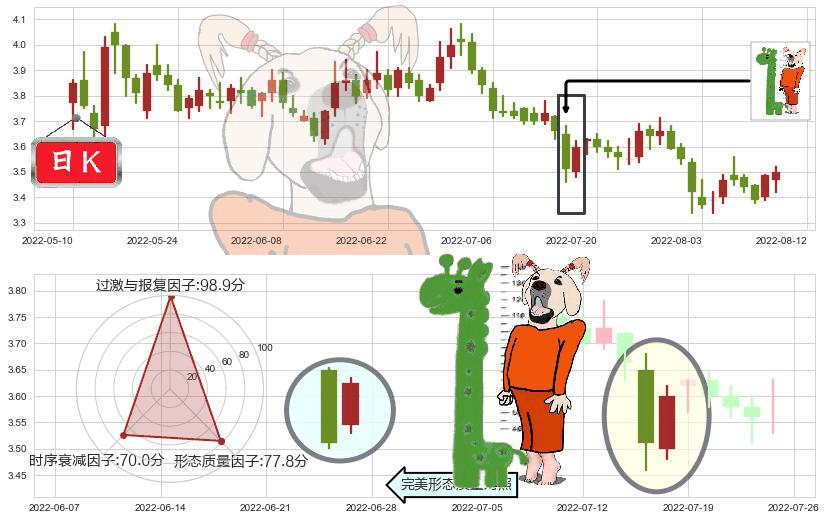 中粮地产(sz000031)中流砥柱形态K线图-阿布量化