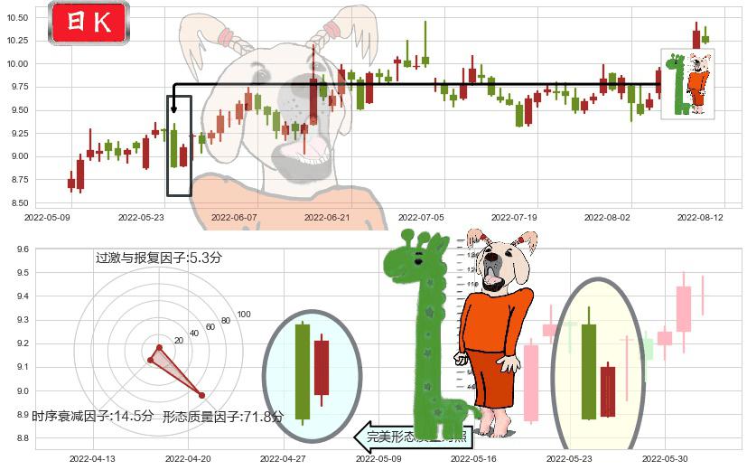 深天马A(sz000050)中流砥柱形态K线图-阿布量化
