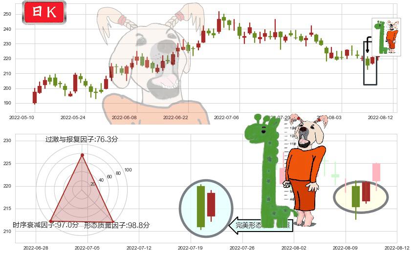 泸州老窖(sz000568)中流砥柱形态K线图-阿布量化