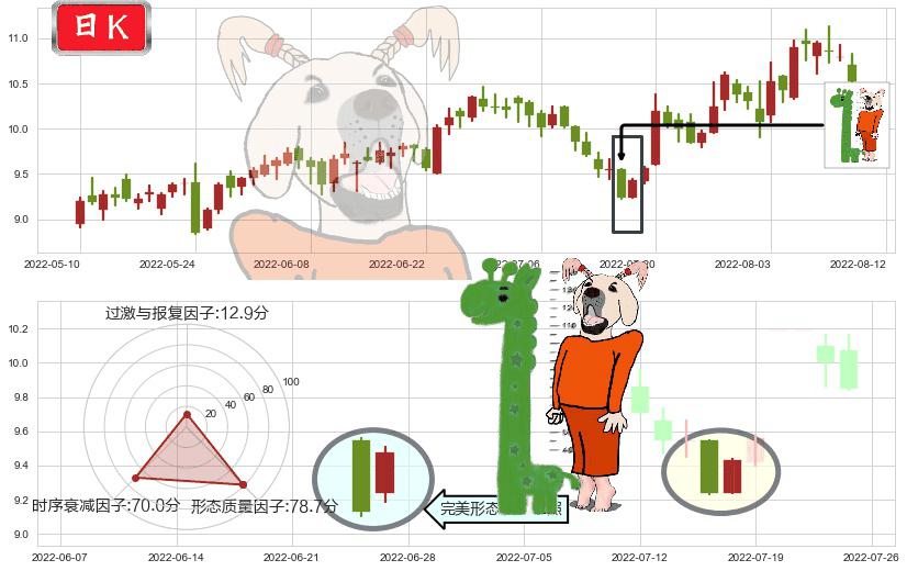 海特高新(sz002023)中流砥柱形态K线图-阿布量化