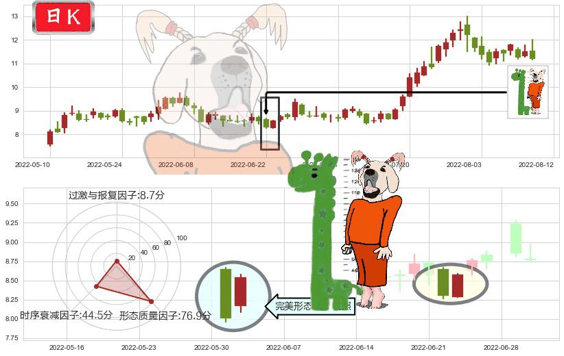 硕贝德(sz300322)中流砥柱形态K线图-阿布量化