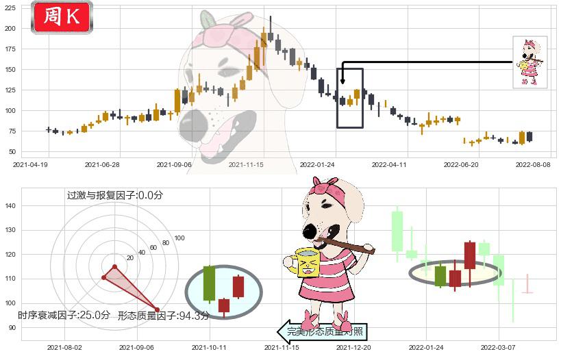 景嘉微(sz300474)早晨之星（黎明之星）K线图-阿布量化