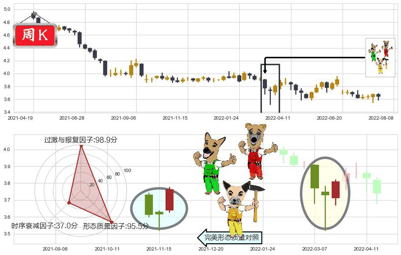 民生银行(sh600016)上涨Pinbar组合信号K线图-阿布量化