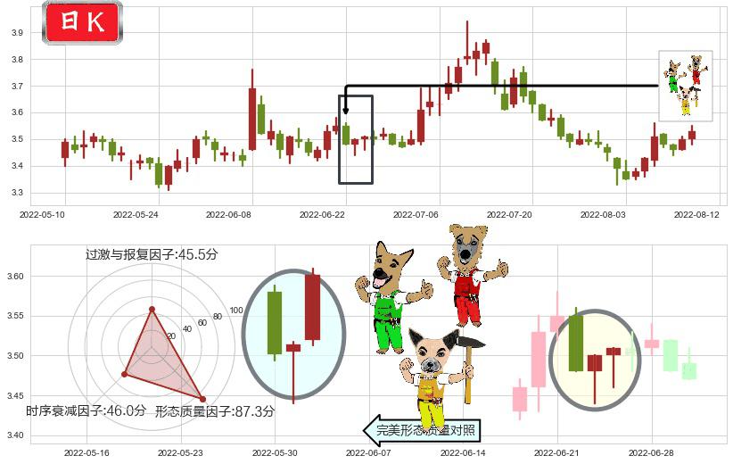 浙能电力(sh600023)上涨Pinbar组合信号K线图-阿布量化
