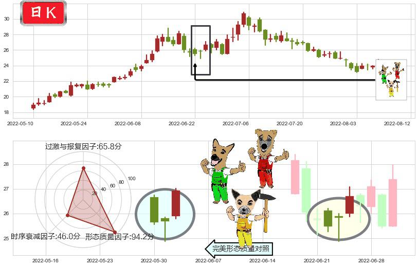 特变电工(sh600089)上涨Pinbar组合信号K线图-阿布量化