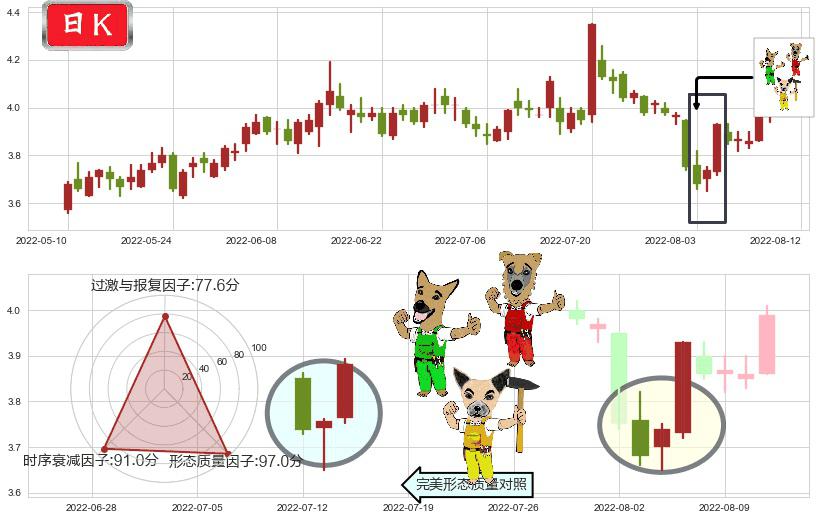 浙江东方(sh600120)上涨Pinbar组合信号K线图-阿布量化