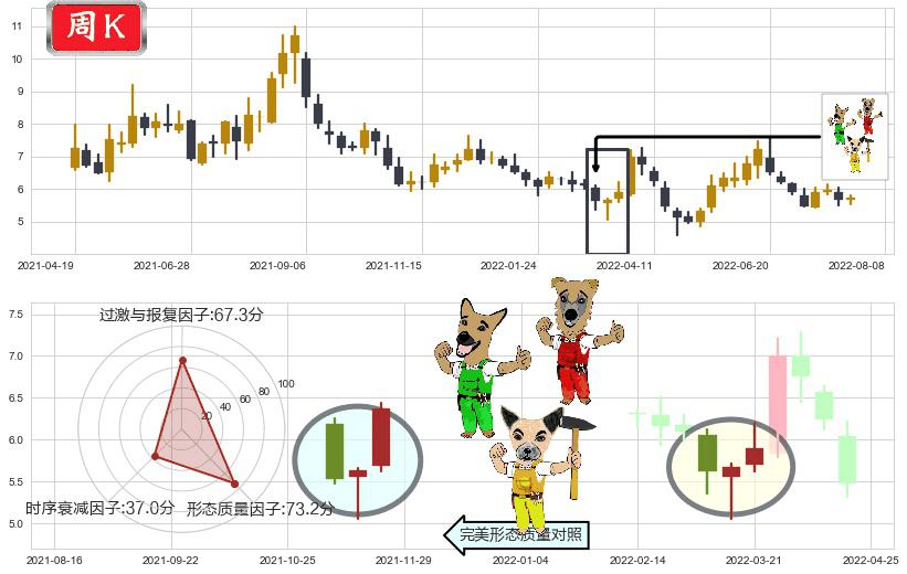 格力地产(sh600185)上涨Pinbar组合信号K线图-阿布量化
