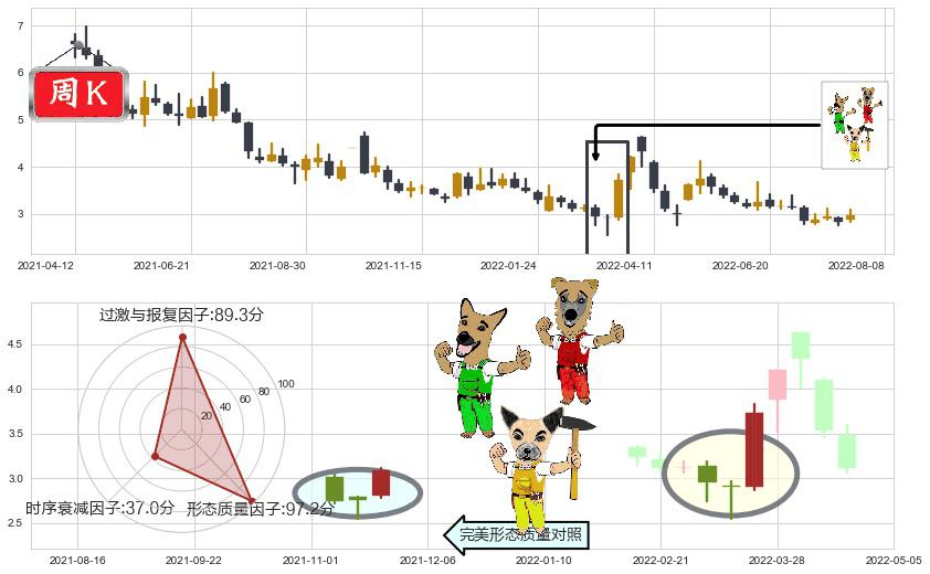 华夏幸福(sh600340)上涨Pinbar组合信号K线图-阿布量化