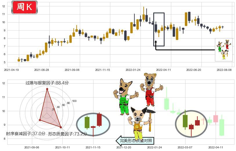 熊猫金控(sh600599)上涨Pinbar组合信号K线图-阿布量化