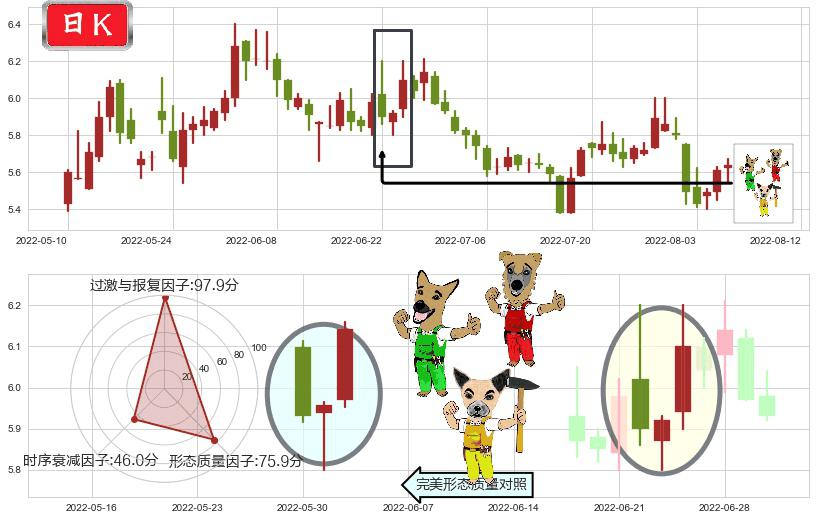 广电网络(sh600831)上涨Pinbar组合信号K线图-阿布量化