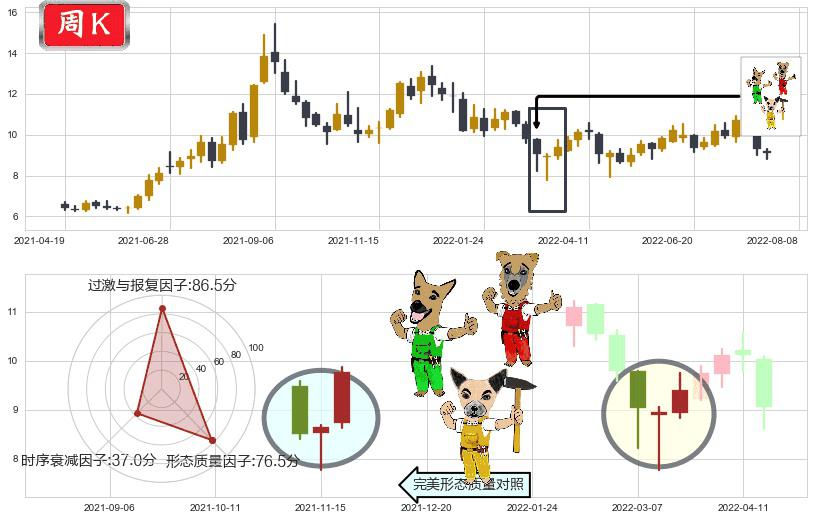 中国化学(sh601117)上涨Pinbar组合信号K线图-阿布量化