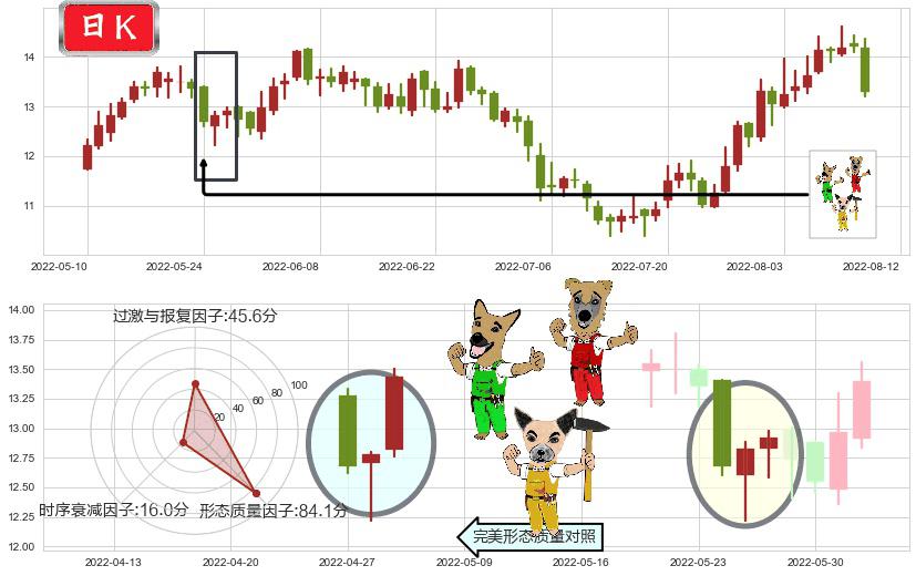 东材科技(sh601208)上涨Pinbar组合信号K线图-阿布量化