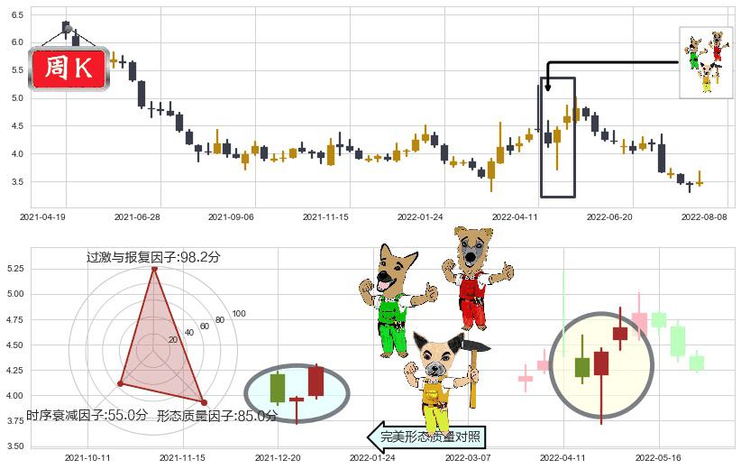 永辉超市(sh601933)上涨Pinbar组合信号K线图-阿布量化