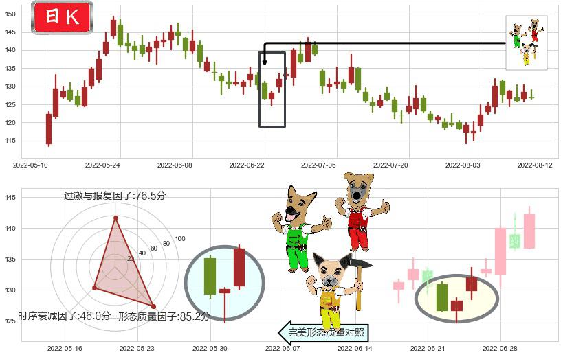 兆易创新(sh603986)上涨Pinbar组合信号K线图-阿布量化