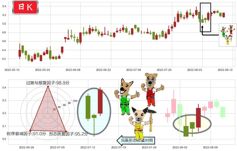 沈阳机床(sz000410)上涨Pinbar组合信号K线图-阿布量化