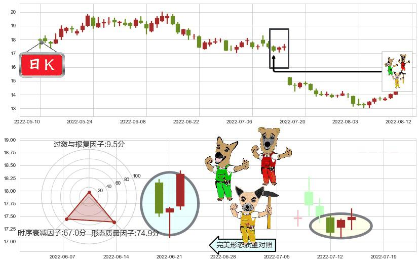 鲁西化工(sz000830)上涨Pinbar组合信号K线图-阿布量化