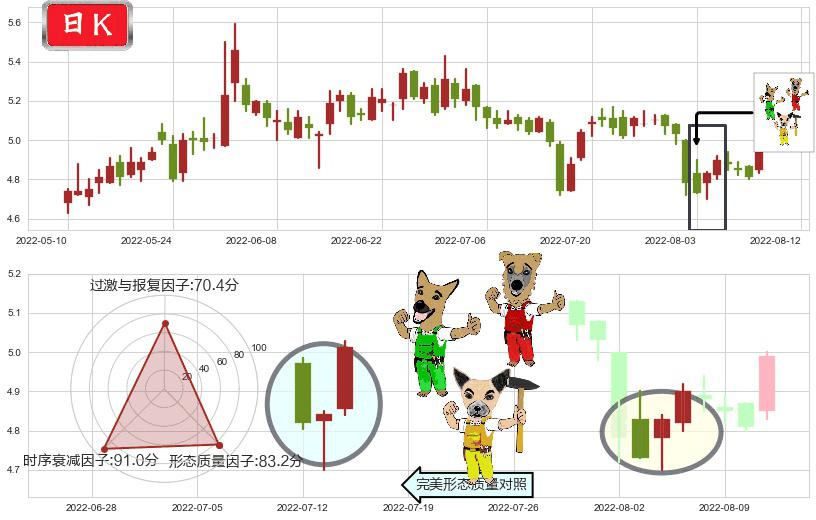 电广传媒(sz000917)上涨Pinbar组合信号K线图-阿布量化