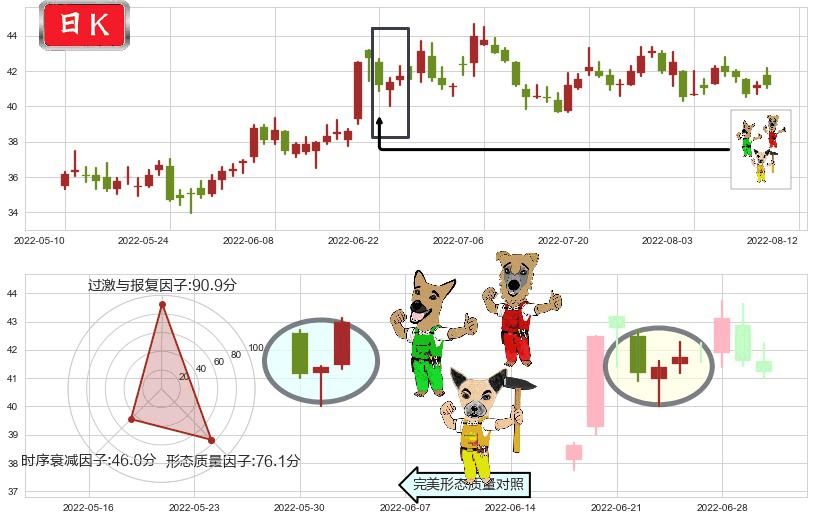 科大讯飞(sz002230)上涨Pinbar组合信号K线图-阿布量化