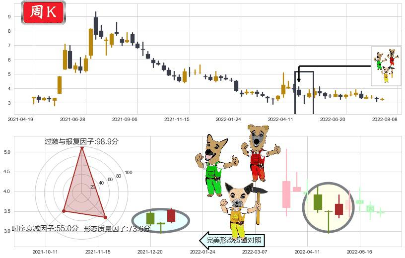 联络互动(sz002280)上涨Pinbar组合信号K线图-阿布量化