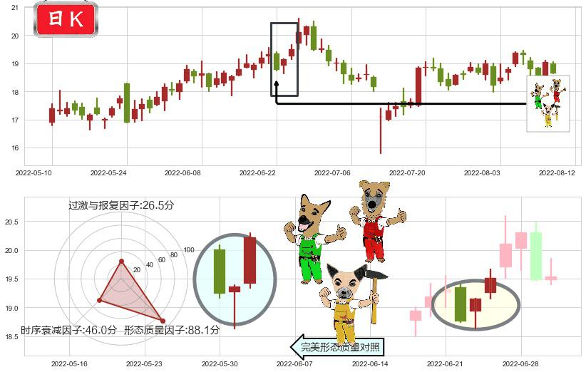 超图软件(sz300036)上涨Pinbar组合信号K线图-阿布量化