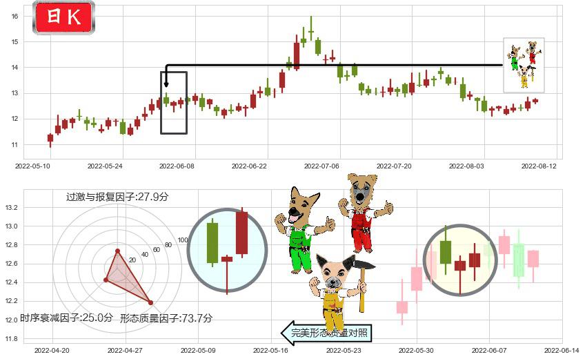 宋城演艺(sz300144)上涨Pinbar组合信号K线图-阿布量化